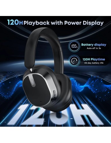Hybrid Active Noise Cancelling...