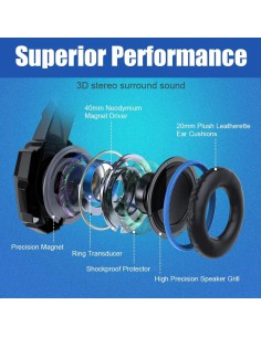 BENGOO G9000 Stereo Gaming... 2