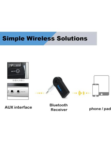 Bluetooth AUX Adapter B0BZ7DKXDG...
