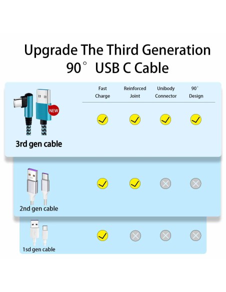 Teeind USB-C Cable 6ft 3-Pack, 90° Right Angle Nylon | Tai Nghe Giá Tốt