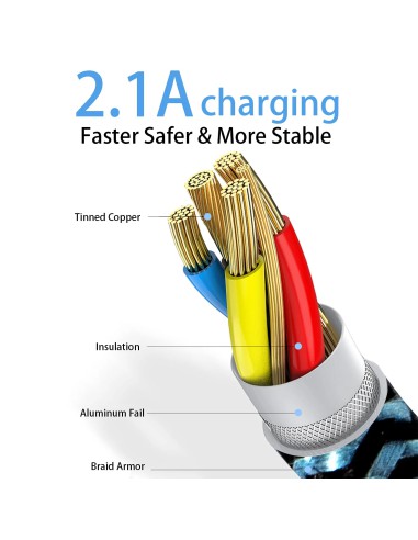 Teeind USB-C Cable 6ft 3-Pack, 90°...
