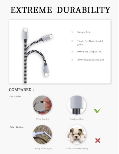 Teeind USB-C Cable 6ft 5-Pack, 3A...