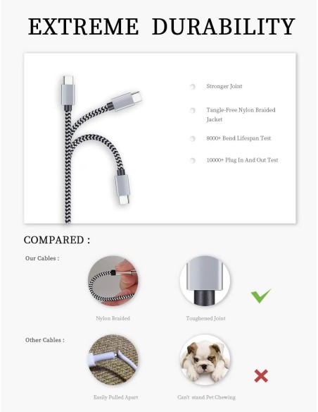 Teeind USB-C Cable 6ft 5-Pack, 3A Charging, Durable Nylon Braided Cord