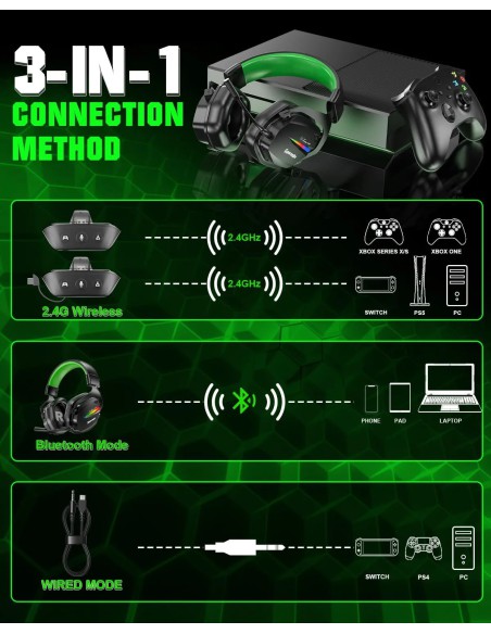 Gamrombo Wireless Gaming Headset with 2.4G, Bluetooth, 3D Sound and RGB