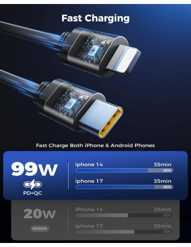 SUPERONE 99W Sạc Ô Tô 6 Trong 1, 2...