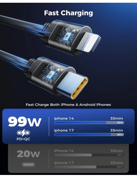 SUPERONE 99W Sạc Ô Tô 6 Trong 1, 2 Cáp Kéo Rút USB-C và Lightning