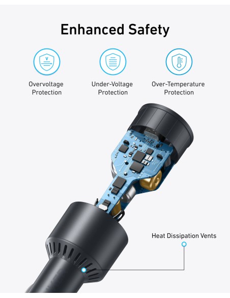 Anker 167.5W Max Sạc Ô Tô 3 Cổng USB-C Siêu Nhỏ Gọn