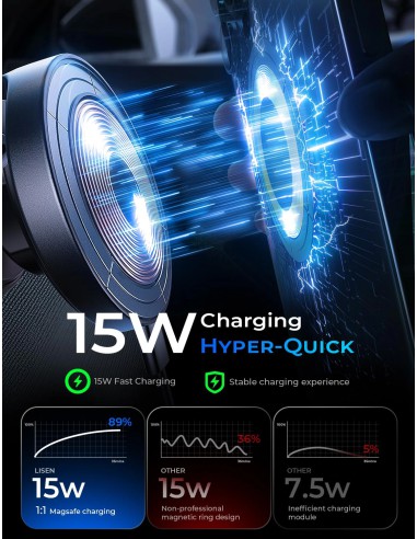 LISEN 15W MagSafe Car Mount Charger...