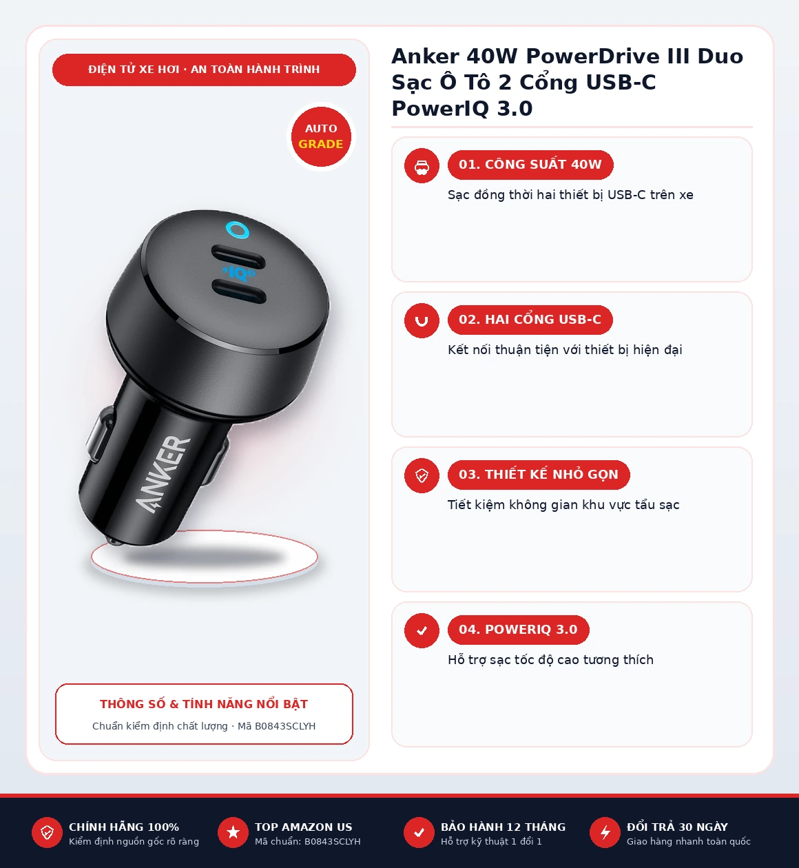 Infographic tổng quan thông số và tính năng Anker 40W PowerDrive III Duo Sạc Ô Tô 2 Cổng USB-C PowerIQ 3.0