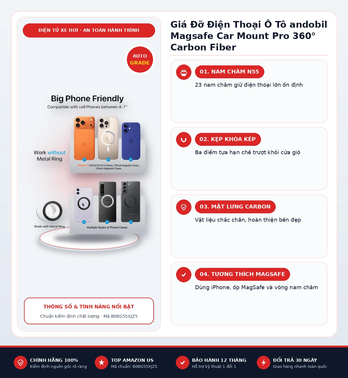 Infographic tổng quan thông số và tính năng Giá Đỡ Điện Thoại Ô Tô andobil Magsafe Car Mount Pro 360° Carbon Fiber