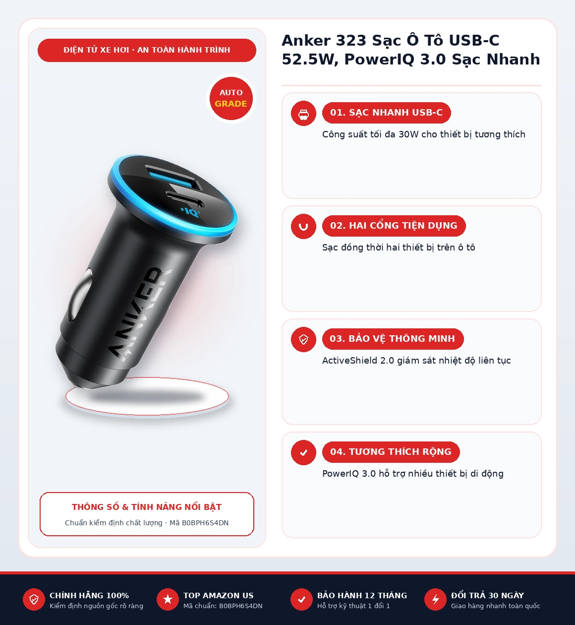 Infographic tổng quan thông số và tính năng Anker 323 Sạc Ô Tô USB-C 52.5W, PowerIQ 3.0 Sạc Nhanh