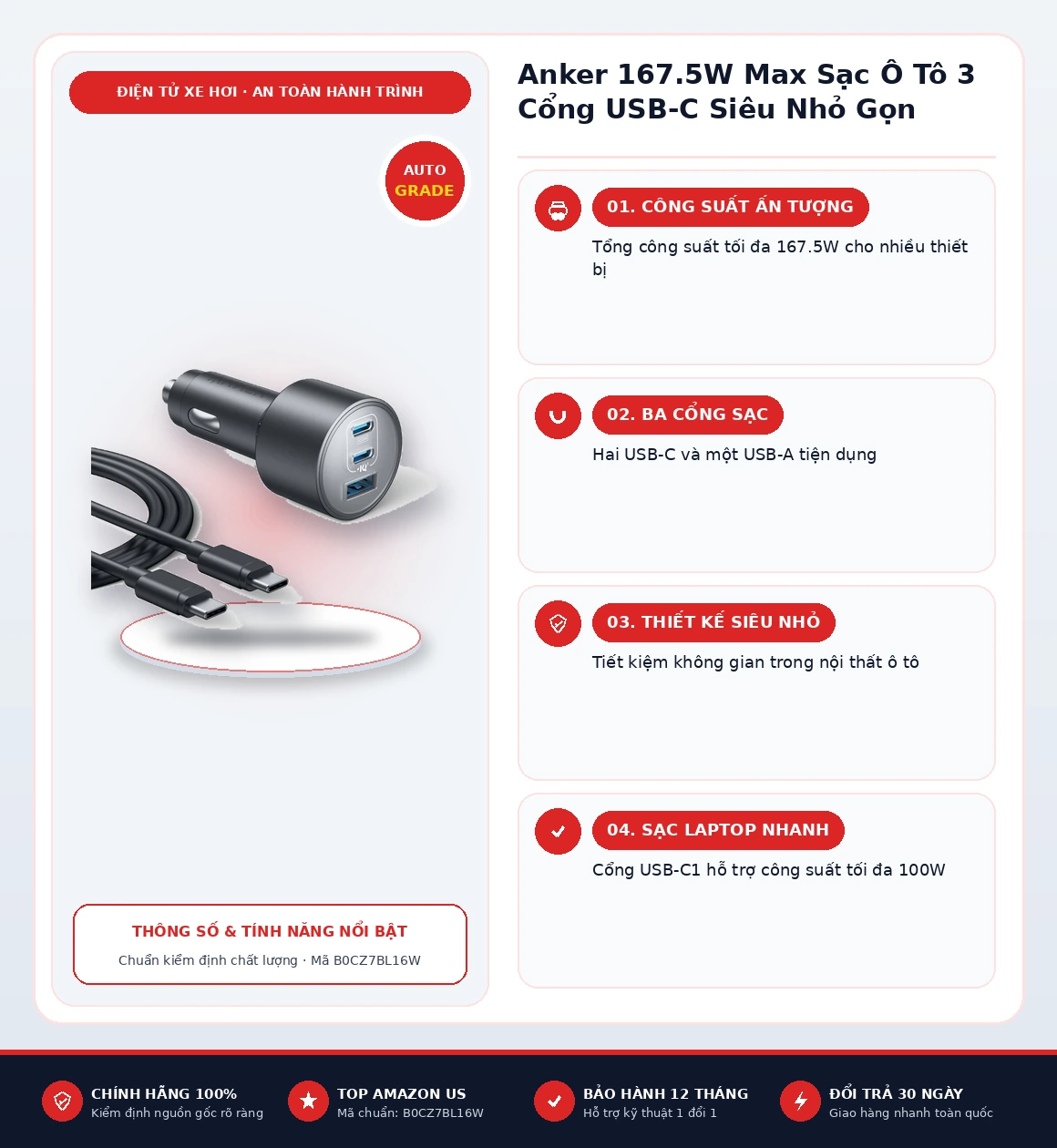 Infographic tổng quan thông số và tính năng Anker 167.5W Max Sạc Ô Tô 3 Cổng USB-C Siêu Nhỏ Gọn