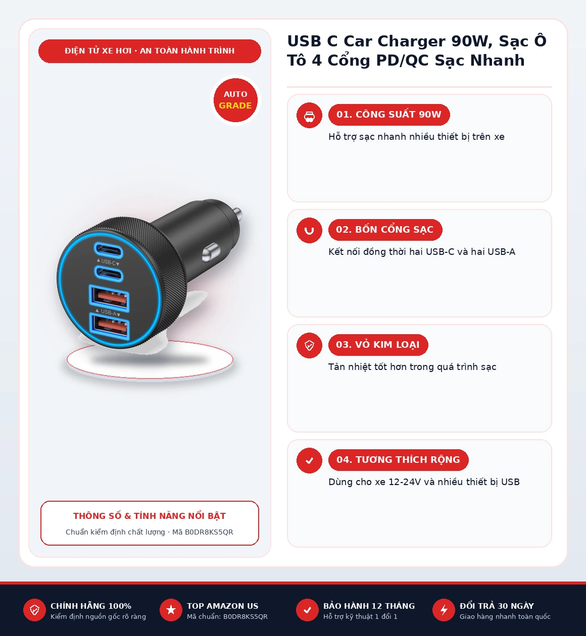 Infographic tổng quan thông số và tính năng USB C Car Charger 90W, Sạc Ô Tô 4 Cổng PD/QC Sạc Nhanh