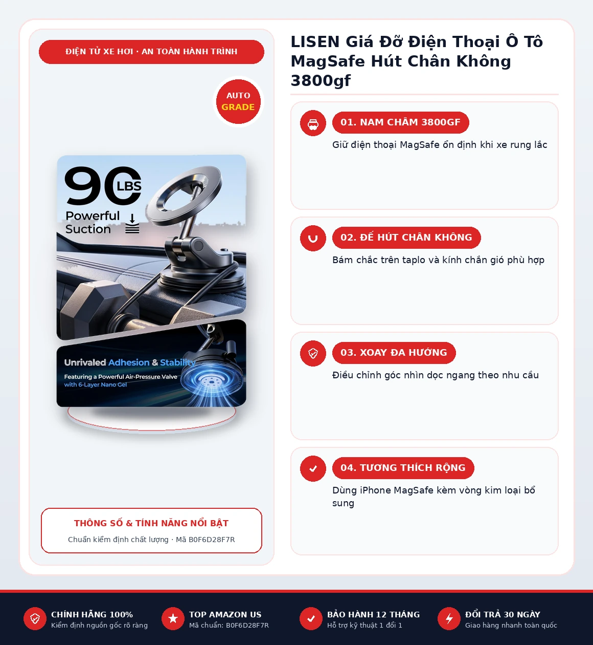 Infographic tổng quan thông số và tính năng LISEN Giá Đỡ Điện Thoại Ô Tô MagSafe Hút Chân Không 3800gf