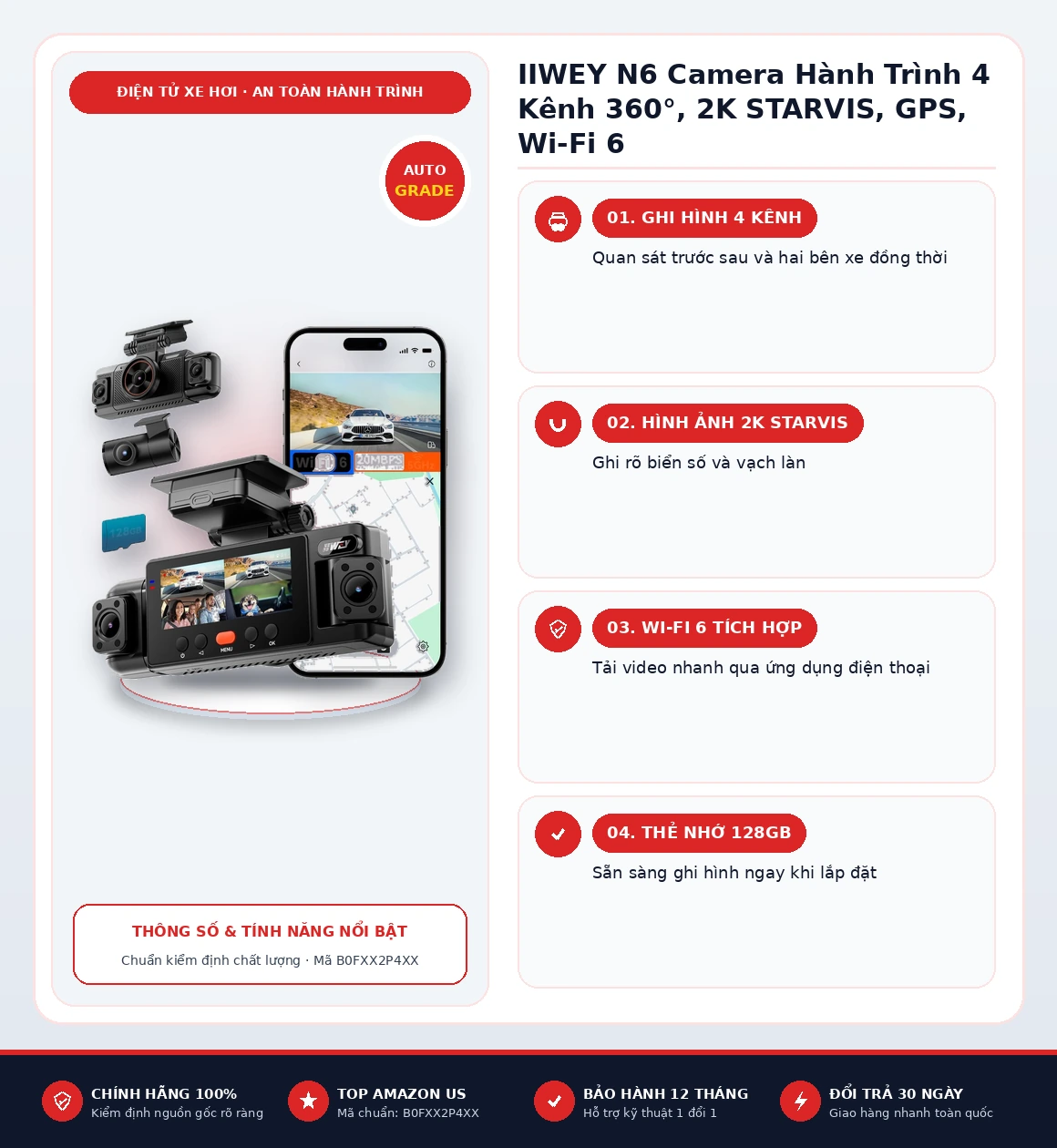 Infographic tổng quan thông số và tính năng IIWEY N6 Camera Hành Trình 4 Kênh 360°, 2K STARVIS, GPS, Wi-Fi 6